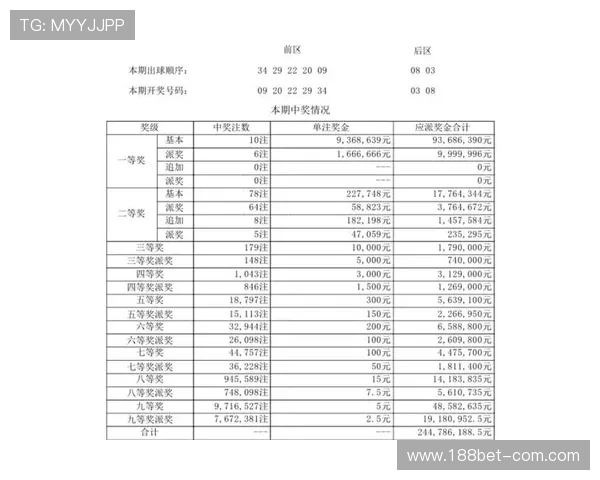 大乐透最小号码开奖结果揭晓