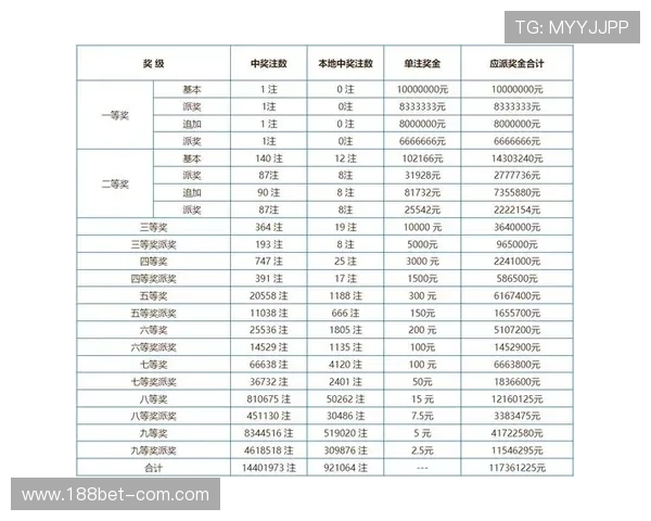 第124期彩票开奖时间安排及结果查询指南 第124期彩票开奖时间安排及结果查询指南